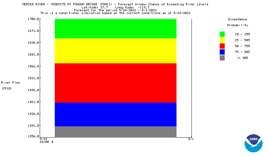 Maximum Entire Period Probability Distribution for West Fork Carson River at Woodfords