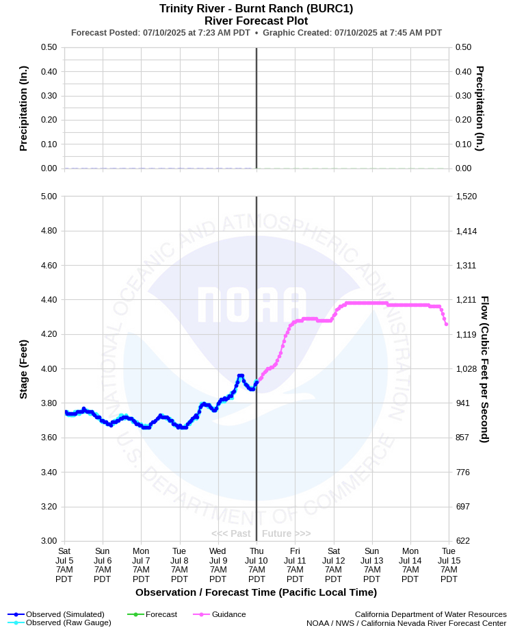 Graphical River Forecast - TRINITY RIVER - BURNT RANCH (BURC1)
