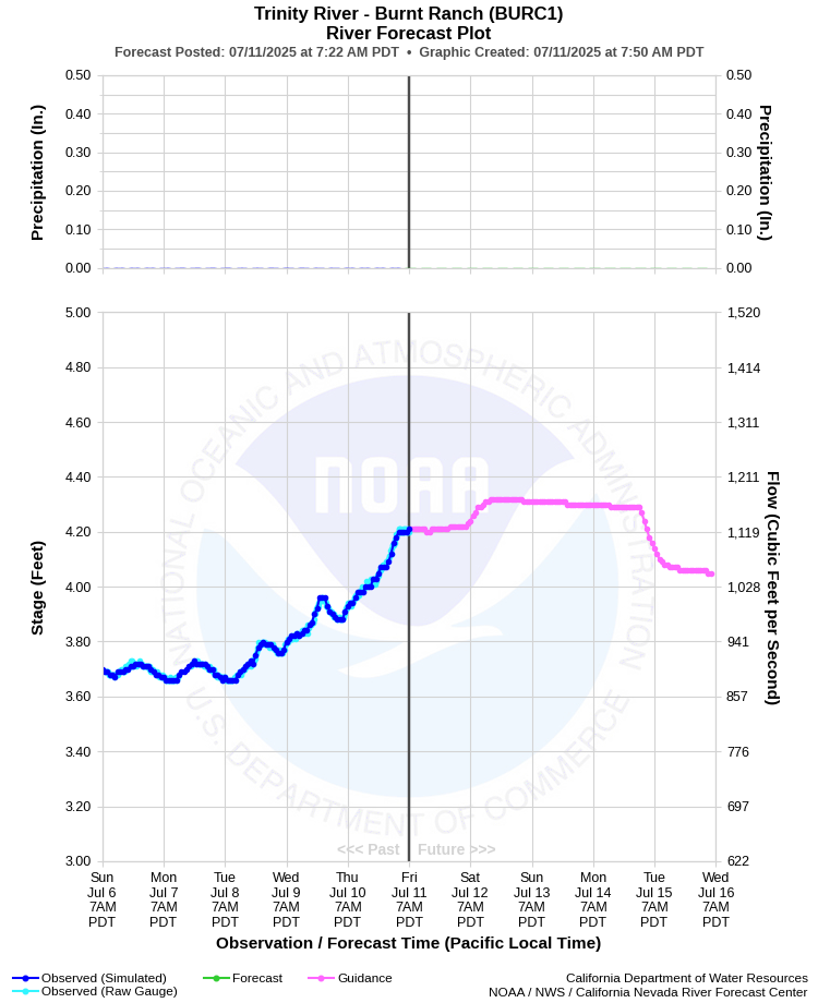 Graphical River Forecast - TRINITY RIVER - BURNT RANCH (BURC1)