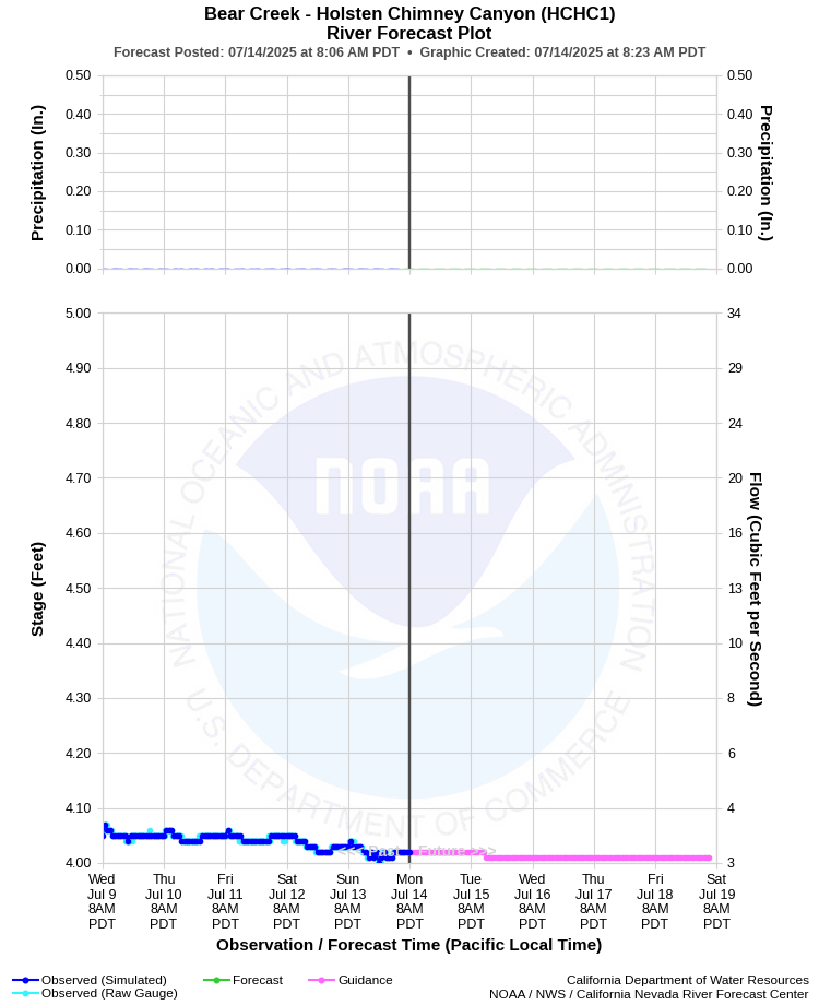 Graphical River Forecast - BEAR CREEK - HOLSTEN CHIMNEY CANYON (HCHC1)