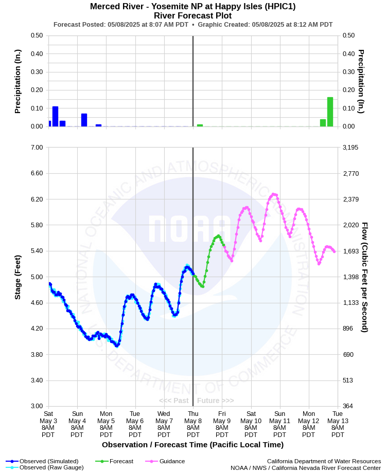 Graphical River Forecast - MERCED RIVER - YOSEMITE NP AT HAPPY ISLES (HPIC1)