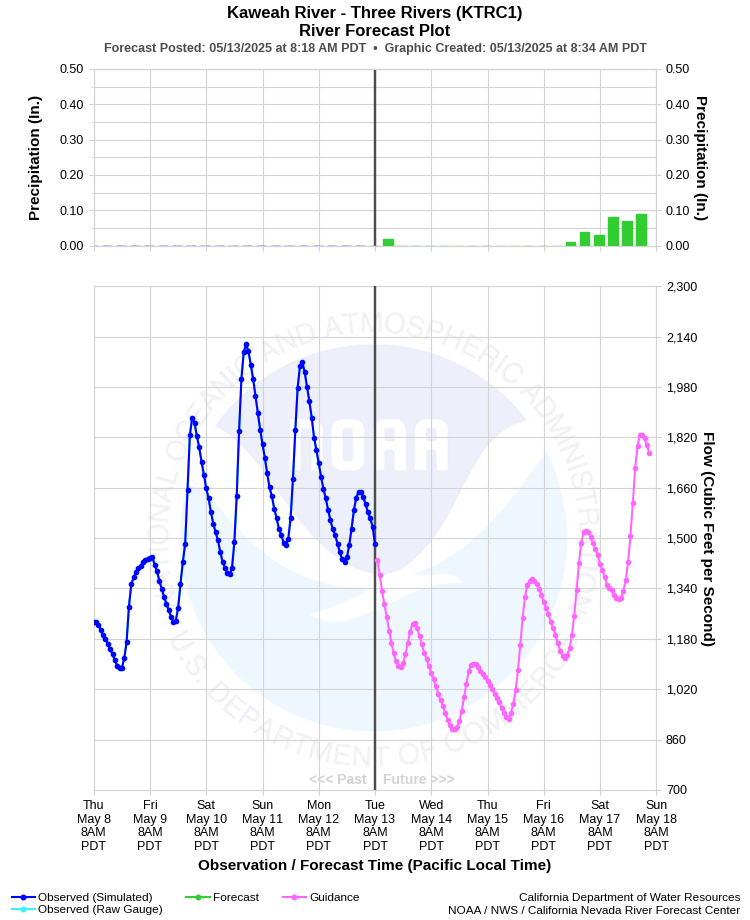Graphical River Forecast - KAWEAH RIVER - THREE RIVERS (KTRC1)