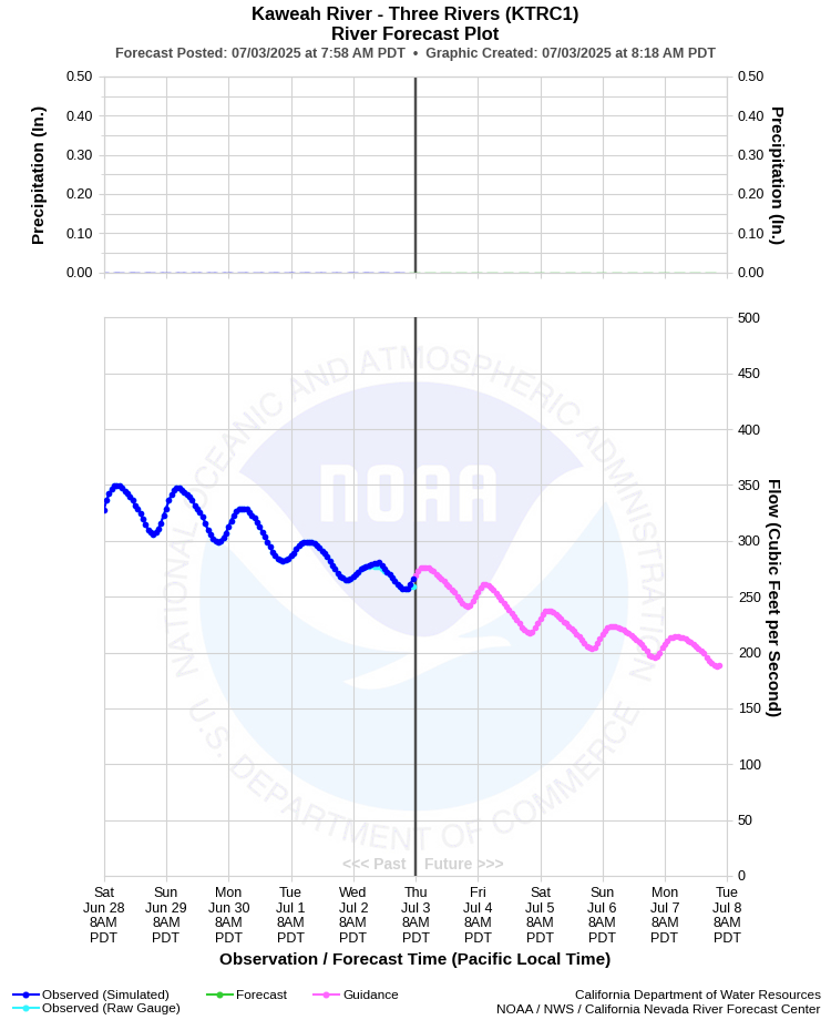 Graphical River Forecast - KAWEAH RIVER - THREE RIVERS (KTRC1)