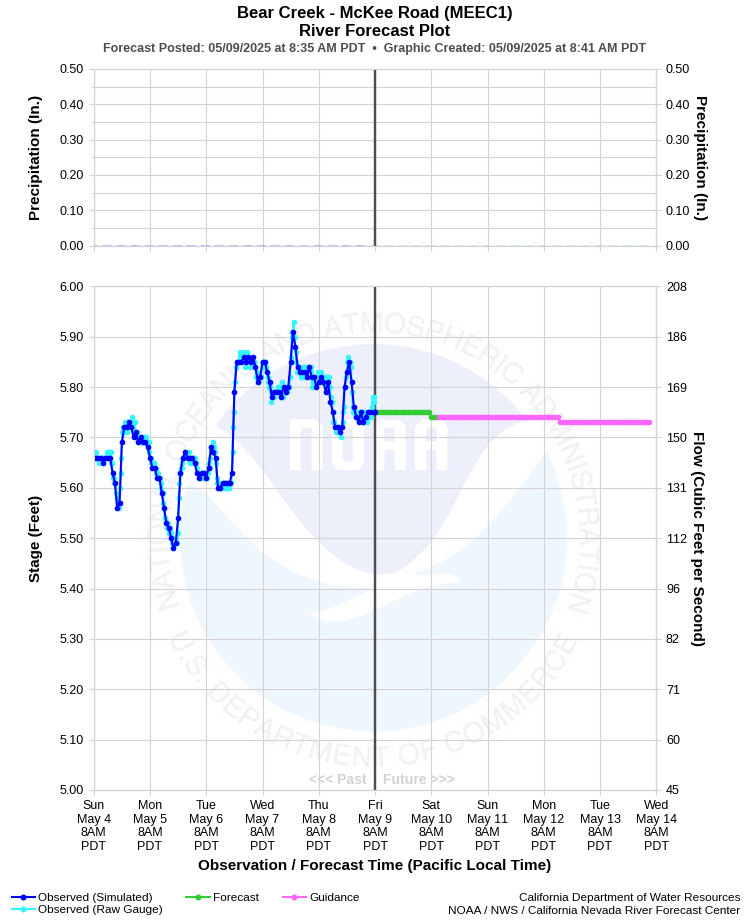 Graphical River Forecast - BEAR CREEK - MCKEE ROAD (MEEC1)