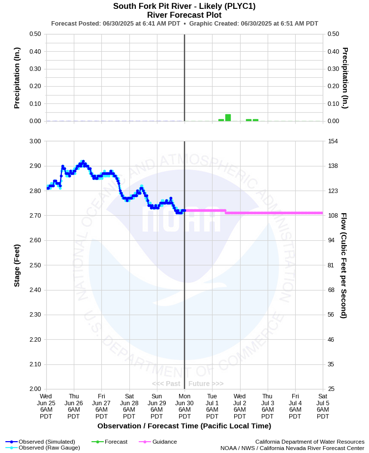 Graphical River Forecast - SOUTH FORK PIT RIVER - LIKELY (PLYC1)