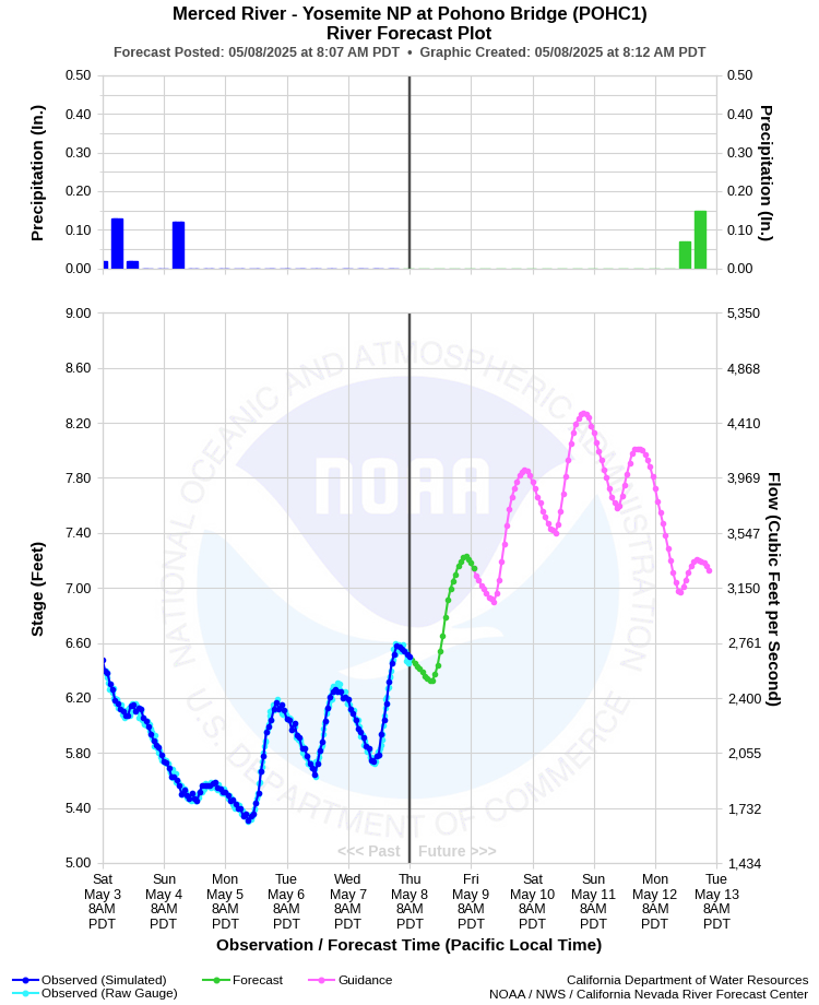 Graphical River Forecast - MERCED RIVER - YOSEMITE NP AT POHONO BRIDGE (POHC1)