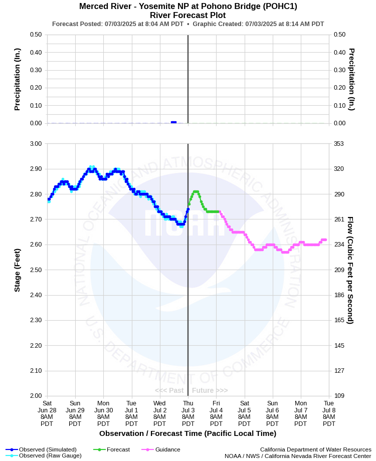 Graphical River Forecast - MERCED RIVER - YOSEMITE NP AT POHONO BRIDGE (POHC1)