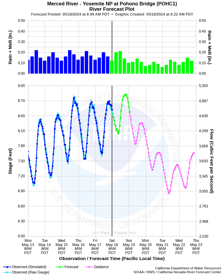 Graphical River Forecast - MERCED RIVER - YOSEMITE NP AT POHONO BRIDGE (POHC1)