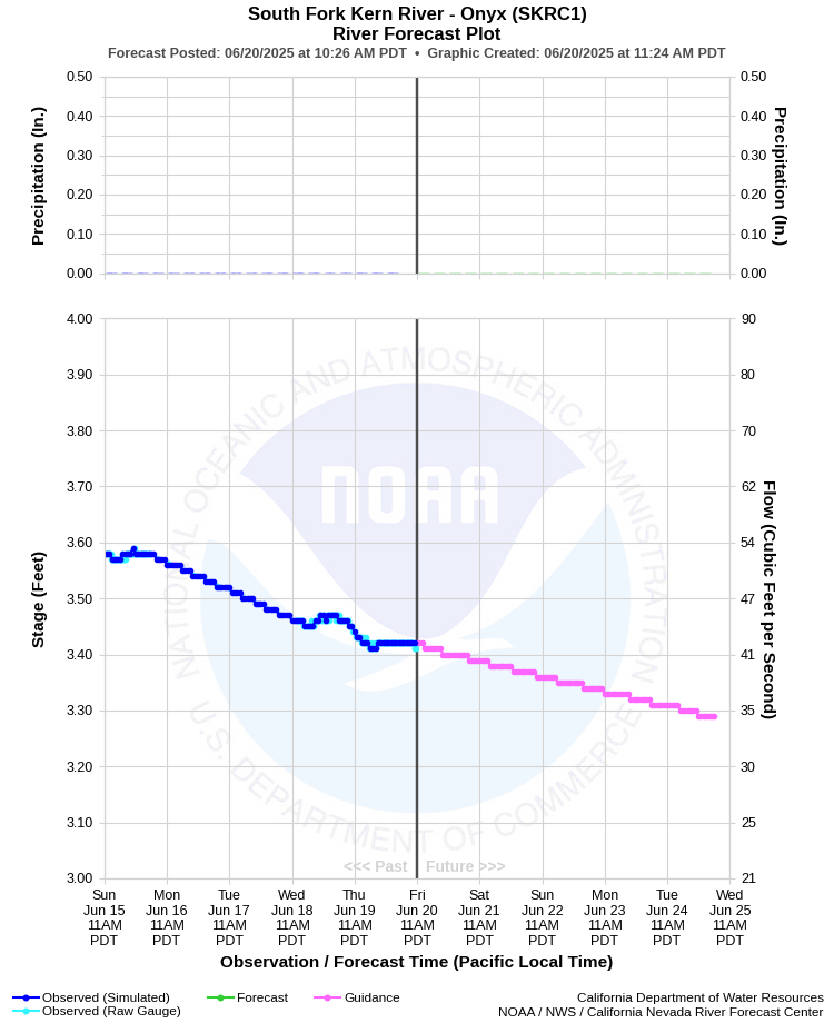 Graphical River Forecast - SOUTH FORK KERN RIVER - ONYX (SKRC1)