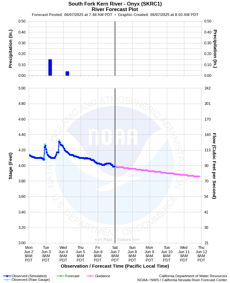 Graphical River Forecast - SOUTH FORK KERN RIVER - ONYX (SKRC1)