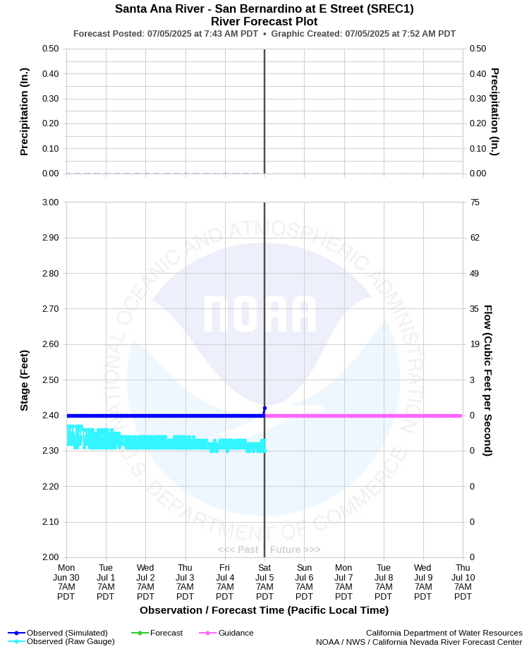 Graphical River Forecast - SANTA ANA RIVER - SAN BERNARDINO AT E STREET (SREC1)