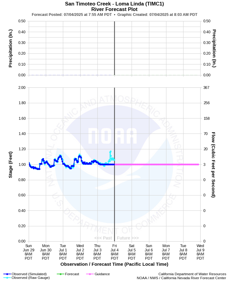 Graphical River Forecast - SAN TIMOTEO CREEK - LOMA LINDA (TIMC1)