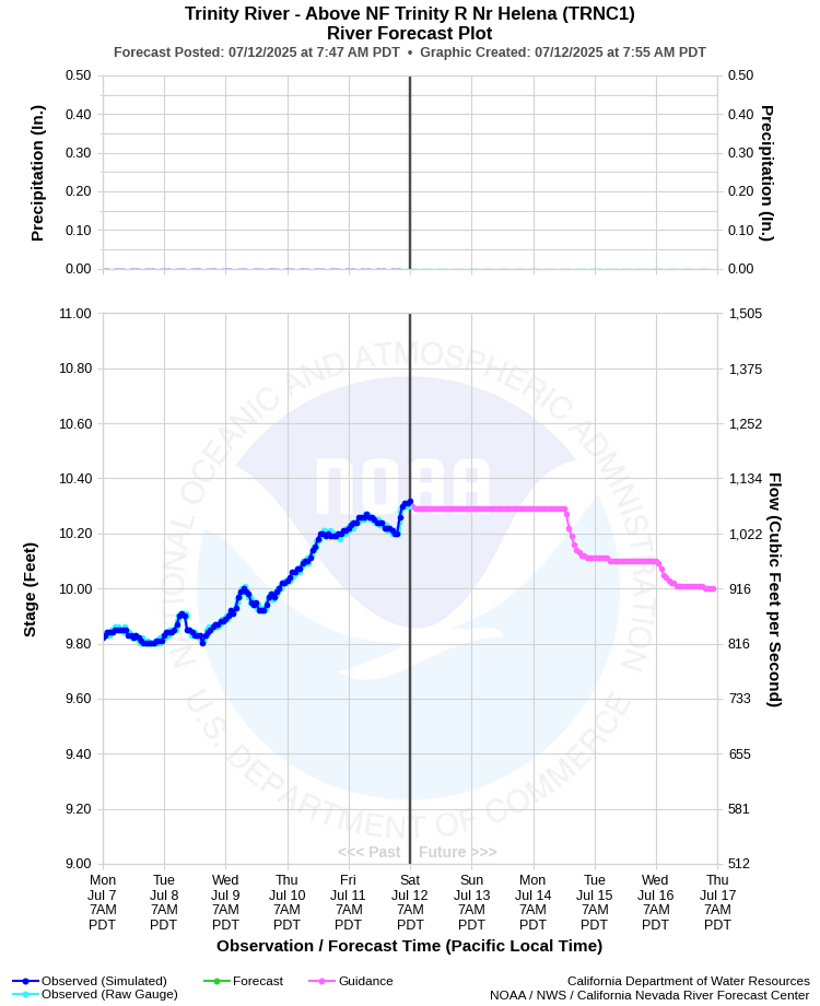Graphical River Forecast - TRINITY RIVER - ABOVE NORTH FORK TRINITY RIVER NEAR HELENA (TRNC1)