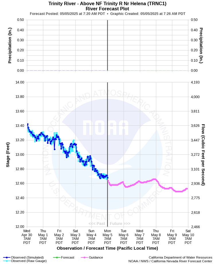 Graphical River Forecast - TRINITY RIVER - ABOVE NORTH FORK TRINITY RIVER NEAR HELENA (TRNC1)