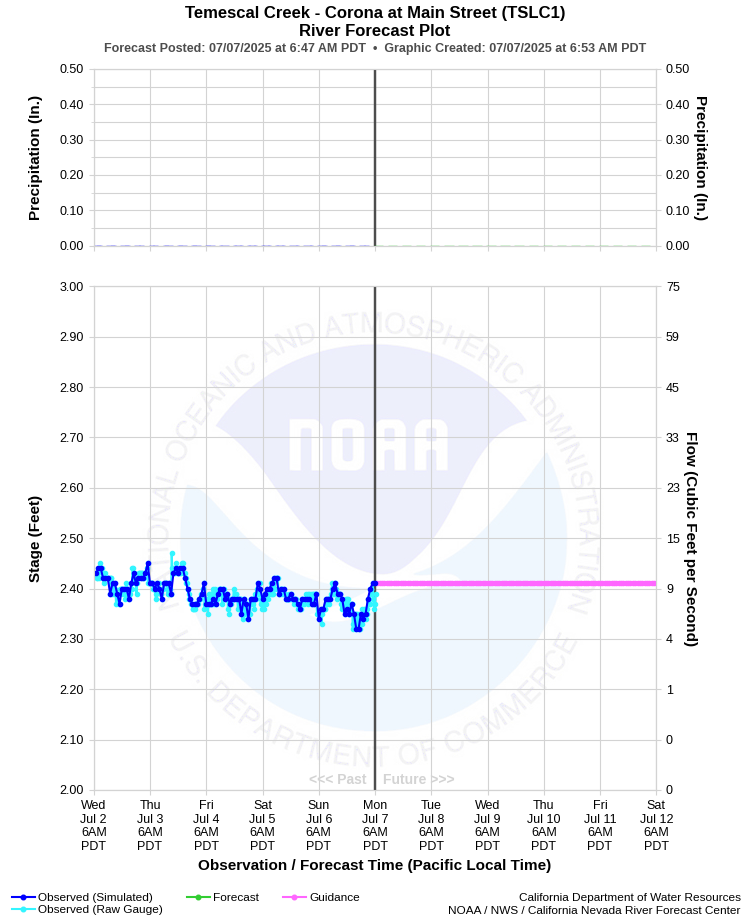 Graphical River Forecast - TEMESCAL CREEK - CORONA (TSLC1)