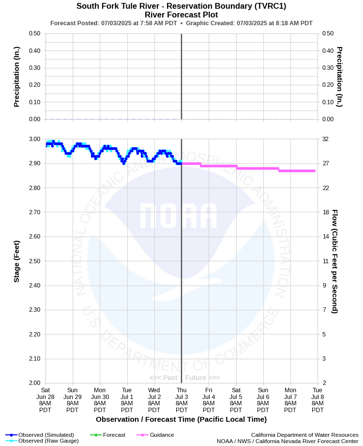 Graphical River Forecast - SOUTH FORK TULE RIVER - RESERVATION BOUNDARY (TVRC1)