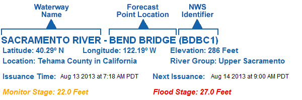 River Location and Forecast Issuance Times Banner