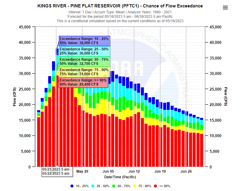 Ensemble probability plot for interval of 1 day and value type mean