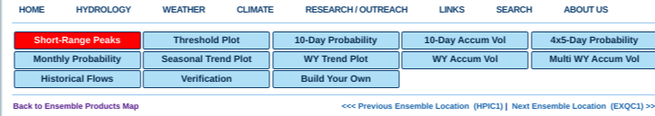 Ensemble page menu showing 'Short-Range Peaks' selected