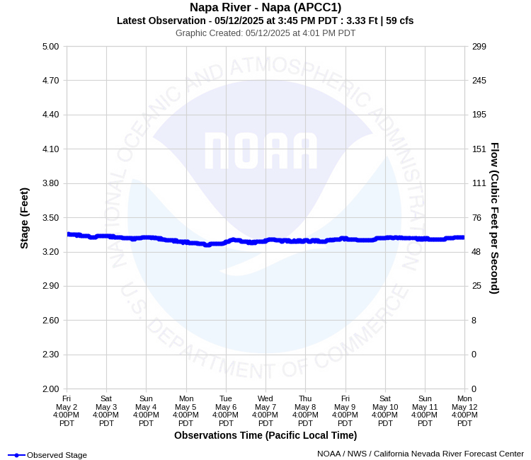 Graphical River Product - NAPA RIVER - NAPA (APCC1)