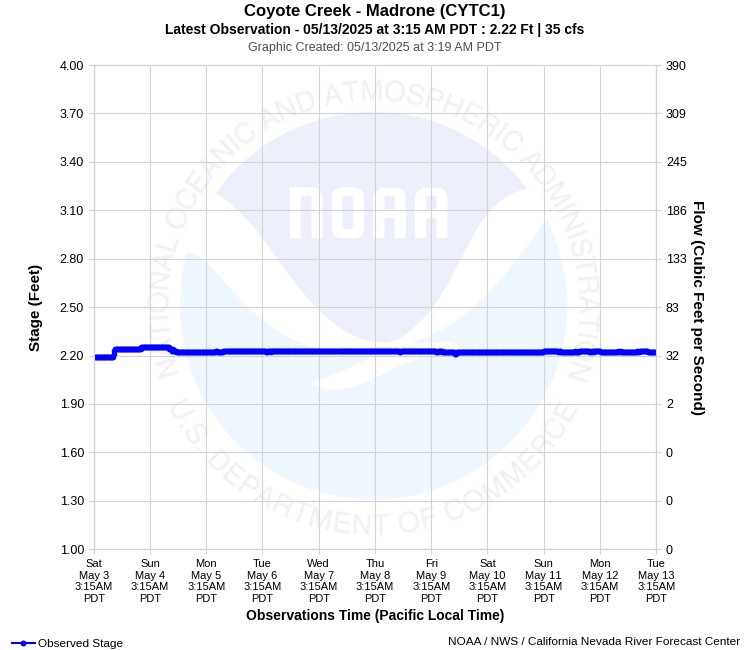 Graphical River Product - COYOTE CREEK - MADRONE (CYTC1)