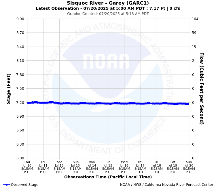 Graphical River Product - SISQUOC RIVER - GAREY (GARC1)