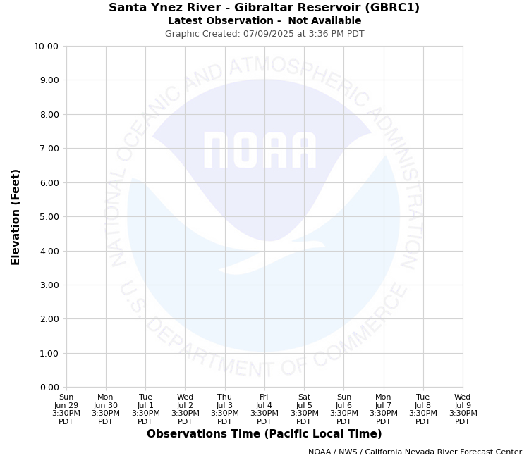 Graphical River Forecast - SANTA YNEZ RIVER - GIBRALTAR RESERVOIR (GBRC1)