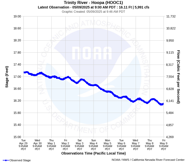 Graphical River Product - TRINITY RIVER - HOOPA (HOOC1)