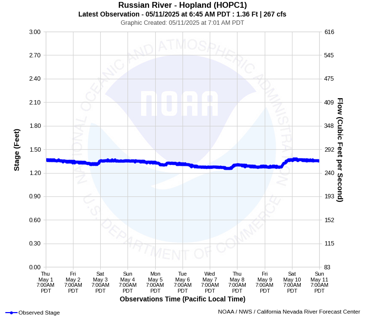 Graphical River Product - RUSSIAN RIVER - HOPLAND (HOPC1)