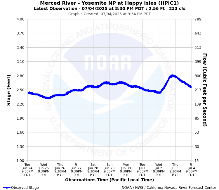 Graphical River Product - MERCED RIVER - YOSEMITE NP AT HAPPY ISLES (HPIC1)