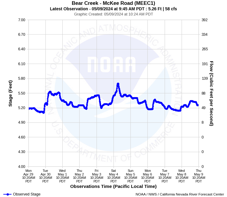 Graphical River Product - BEAR CREEK - MCKEE ROAD (MEEC1)