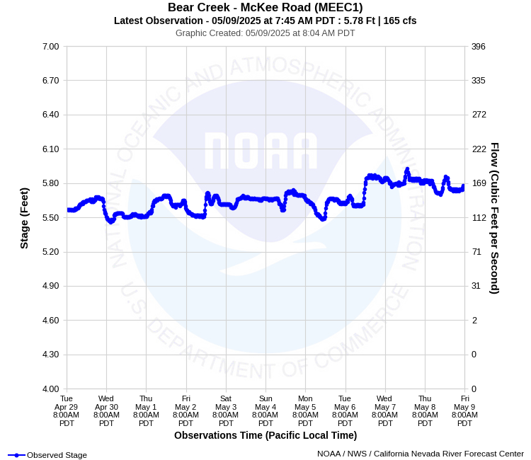 Graphical River Product - BEAR CREEK - MCKEE ROAD (MEEC1)