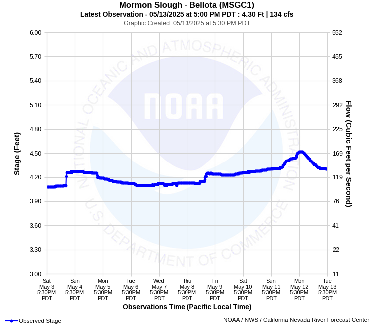 Graphical River Product - MORMON SLOUGH - BELLOTA (MSGC1)