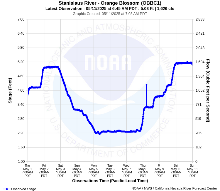 Graphical River Product - STANISLAUS RIVER - ORANGE BLOSSOM (OBBC1)