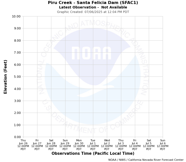 Graphical River Forecast - PIRU CREEK - SANTA FELICIA DAM (SFAC1)