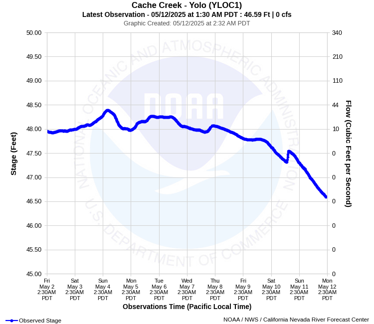 Graphical River Product - CACHE CREEK - YOLO (YLOC1)