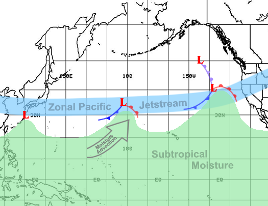 Schematic of December 2005 Storm Period