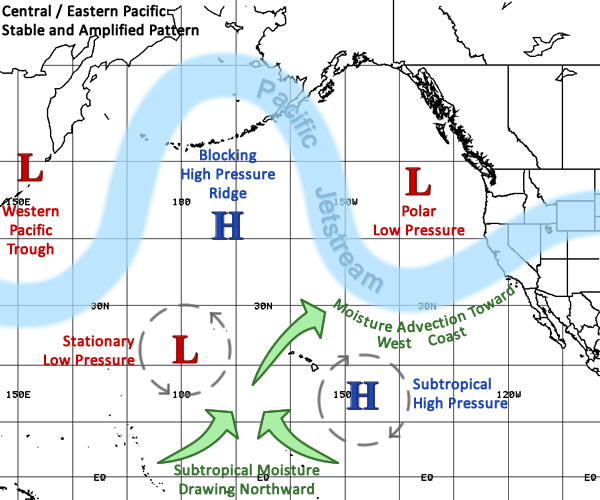 Schematic diagram of Dec 16-23, 2010 Storm