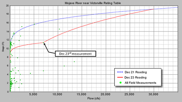 Mojave Rating