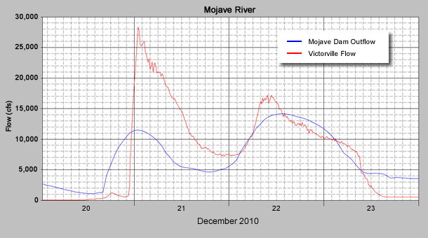 Mojave River