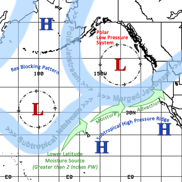 Schematic diagram of Nov 28 - Dec 02, 2012 Storms