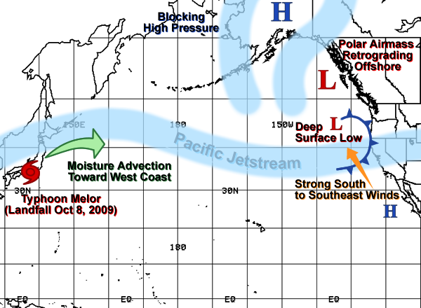 Schematic diagram of Oct 13, 2009 Storm