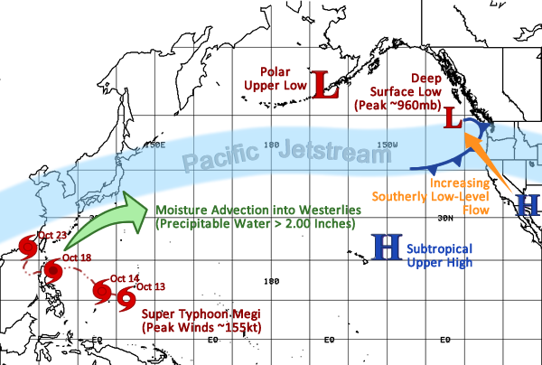 Schematic diagram of Oct 23-24, 2010 Storm