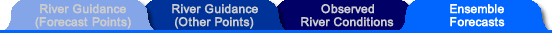 Ensemble Forecast Point Locations