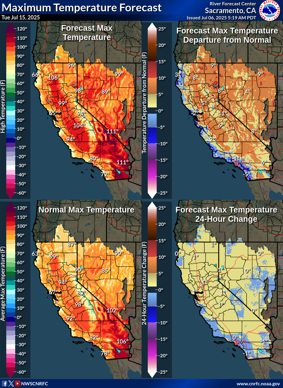 Temperature Forecasts