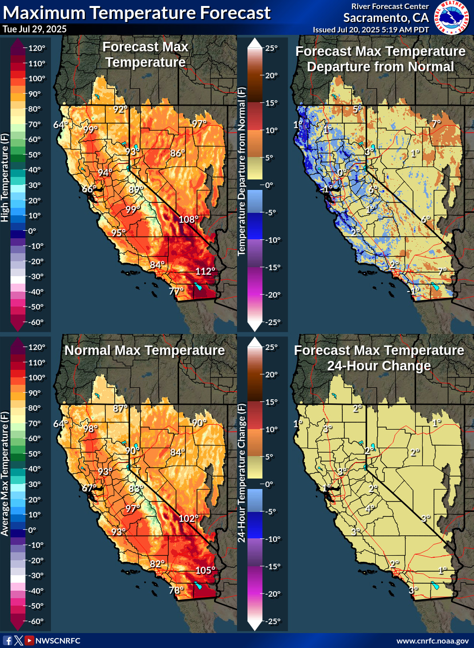 Temperature Forecasts