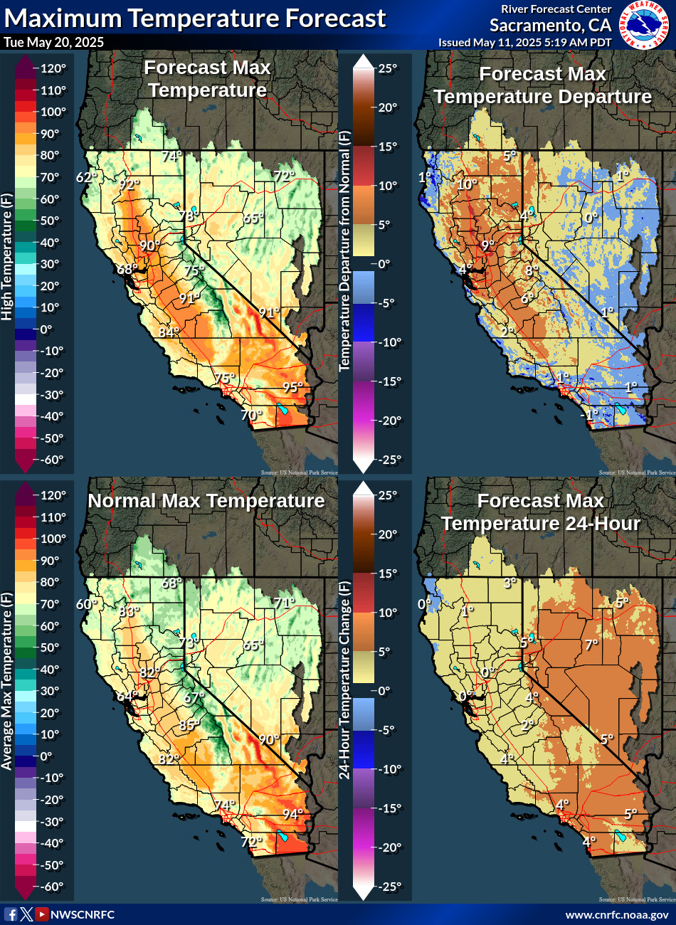 Temperature Forecasts