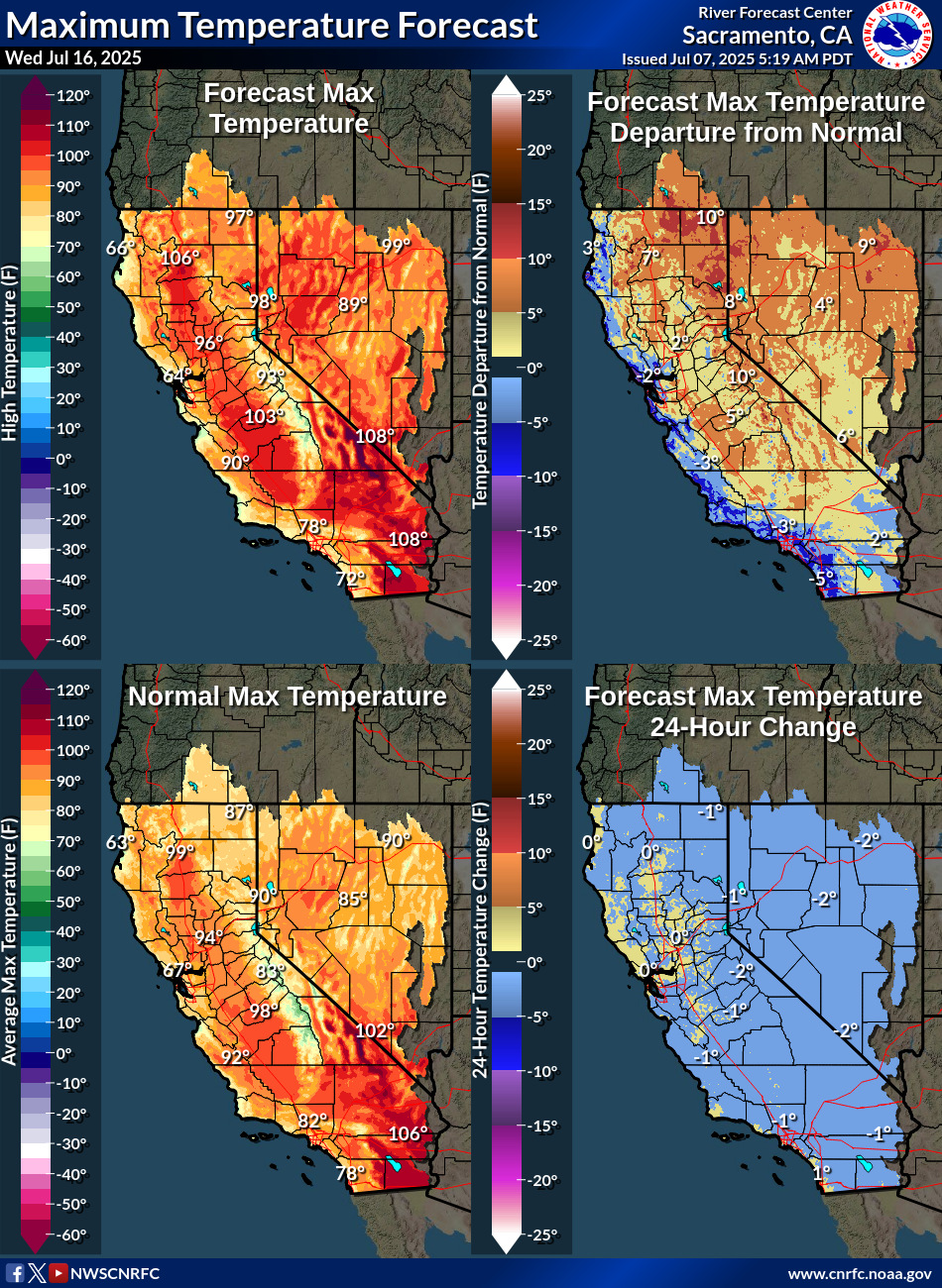 Temperature Forecasts