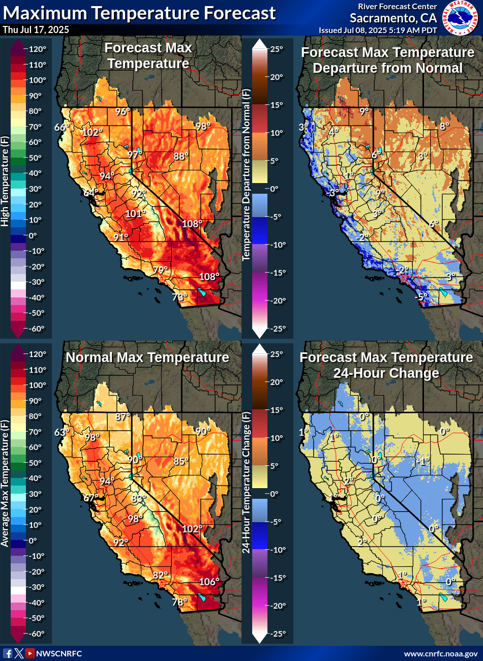 Temperature Forecasts