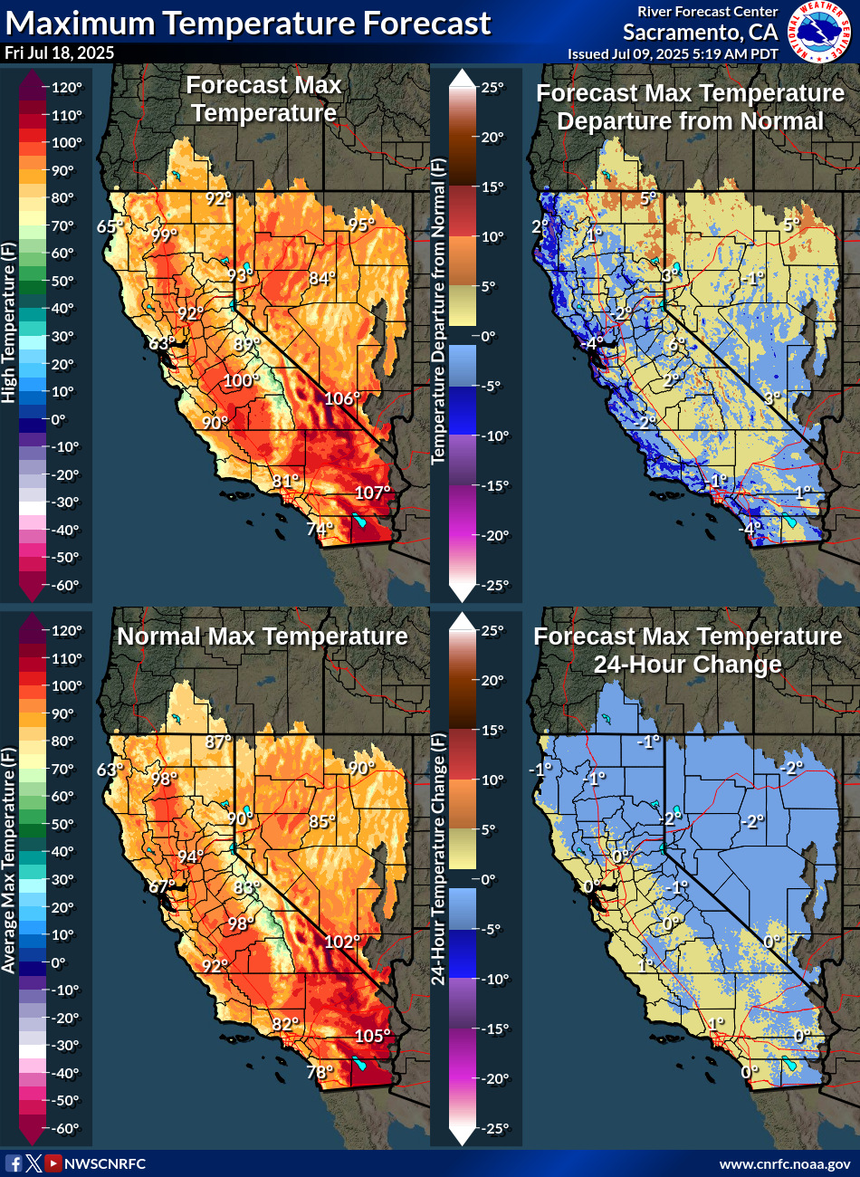 Temperature Forecasts